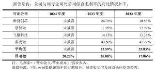 昂瑞微冲科创板：3年累亏超8亿元，存货跌价计提存蹊跷