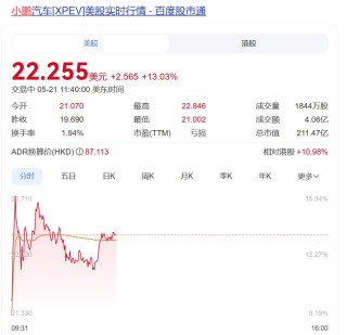 特朗普宣布“大计划”后,美元跳水,美国国债被狂抛,国际金价大涨!中国资产爆发,“蔚小理”齐涨,文远知行涨超20%