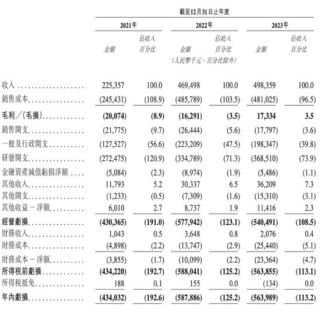 逆风扎堆冲刺IPO，智驾公司急，投资人更急