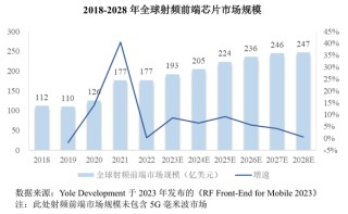 昂瑞微冲科创板：3年累亏超8亿元，存货跌价计提存蹊跷