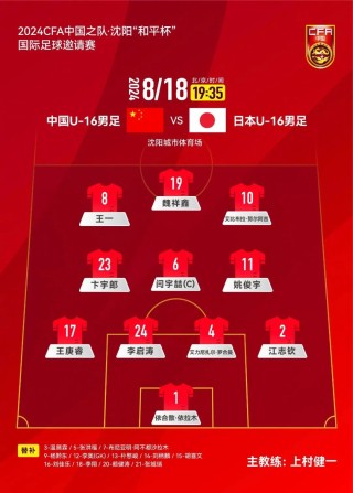 邀请赛:后防线两次失误,中国U16男足不敌日本队