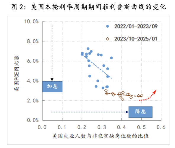 美联储观察:叙事已变 第2张 美联储观察:叙事已变 第2张