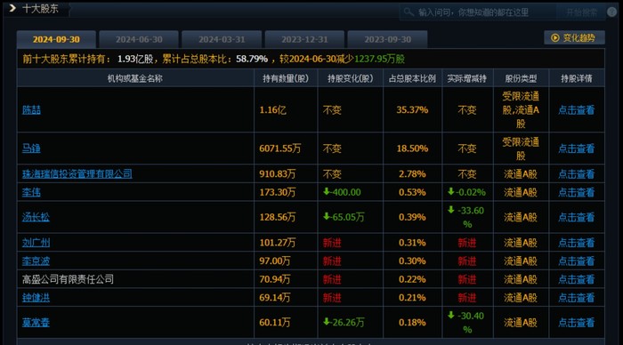“八倍大牛股	”汇金科技资本局：淄博国资“参演”，游资炒作路径浮现  第5张
