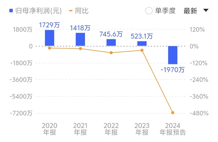 “八倍大牛股”汇金科技资本局：淄博国资“参演	”，游资炒作路径浮现  第4张