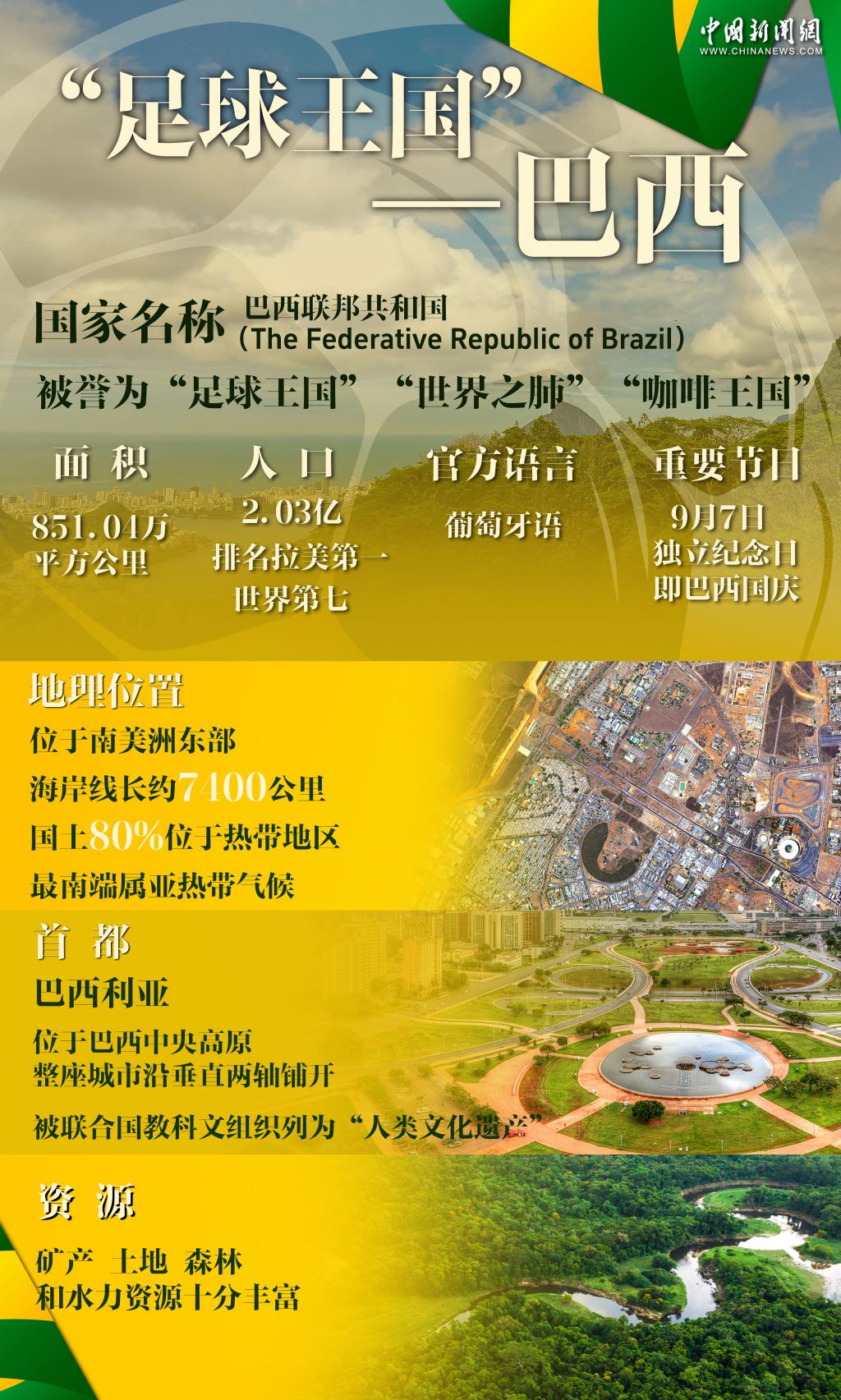 “好朋友、好伙伴！”中国巴西友谊之树枝繁叶茂｜图览天下  第1张