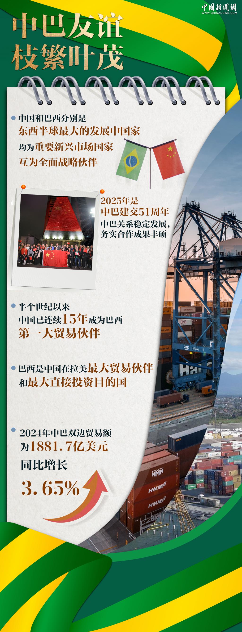 “好朋友、好伙伴！”中国巴西友谊之树枝繁叶茂｜图览天下  第4张
