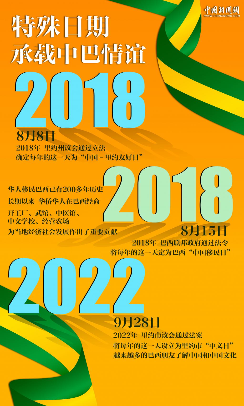 “好朋友	、好伙伴！”中国巴西友谊之树枝繁叶茂｜图览天下  第3张