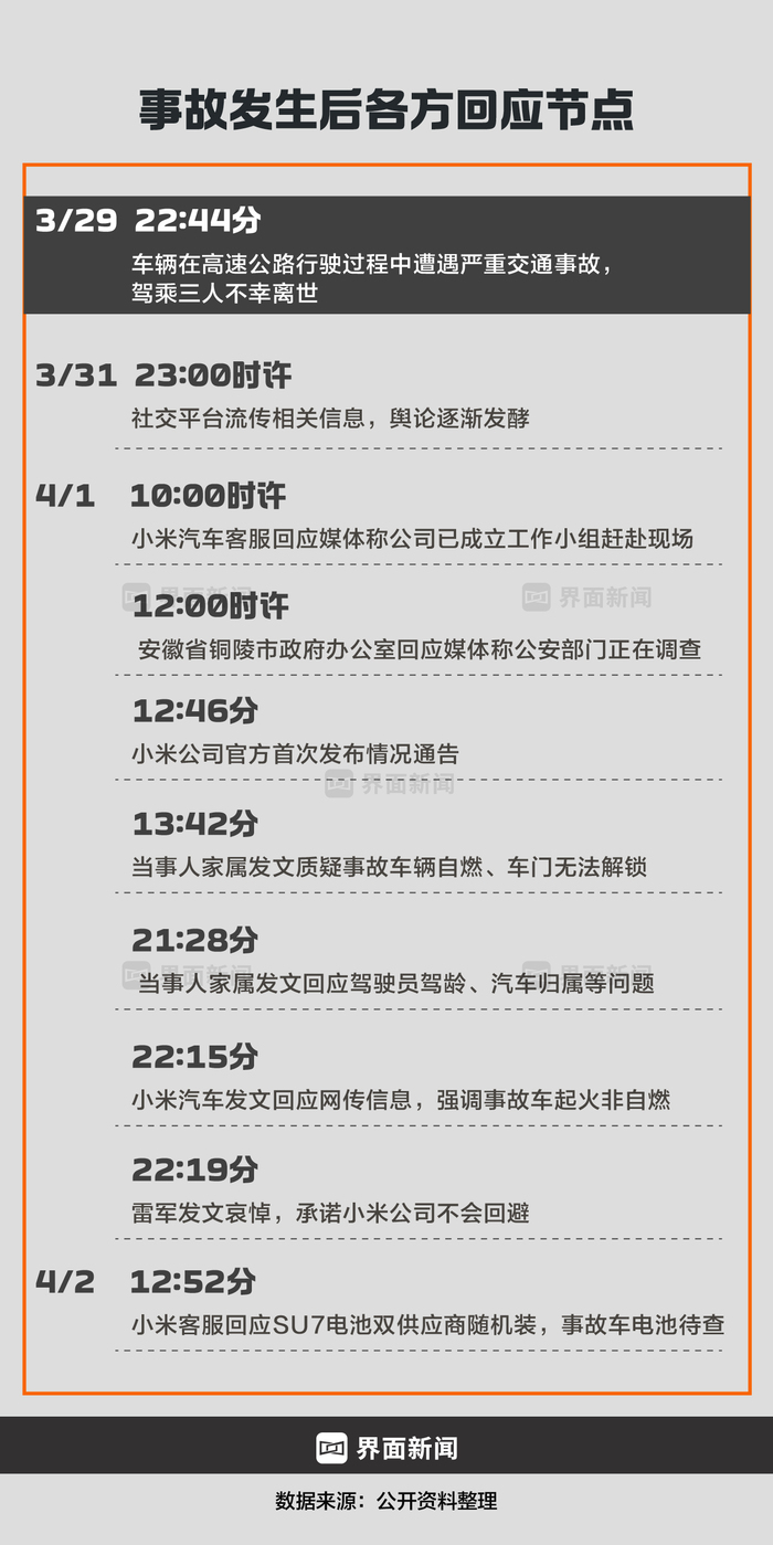 商业头条No.68 | 致命两秒:小米SU7碰撞爆燃事故全复盘 第3张 商业头条No.68 | 致命两秒:小米SU7碰撞爆燃事故全复盘 第3张