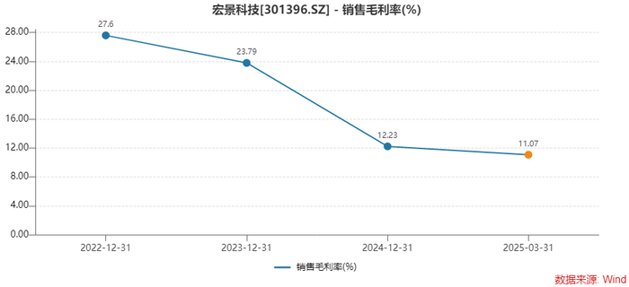 神秘公司带来近29亿订单	，算力黑马宏景科技业绩扭亏，四大隐忧浮现  第6张