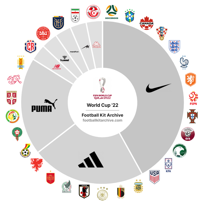 新贵品牌Castore面临过气危机  第5张