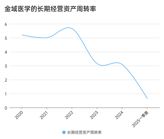金域医学交出五年内最差业绩 第4张 金域医学交出五年内最差业绩 第4张