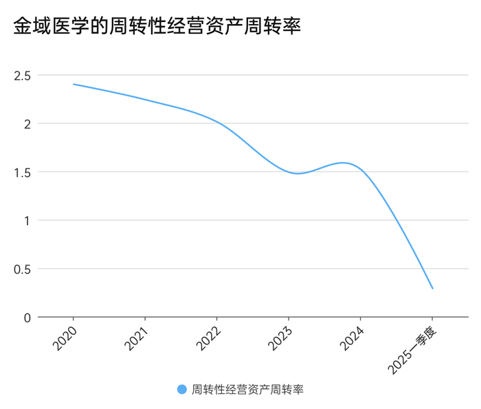 金域医学交出五年内最差业绩 第3张 金域医学交出五年内最差业绩 第3张