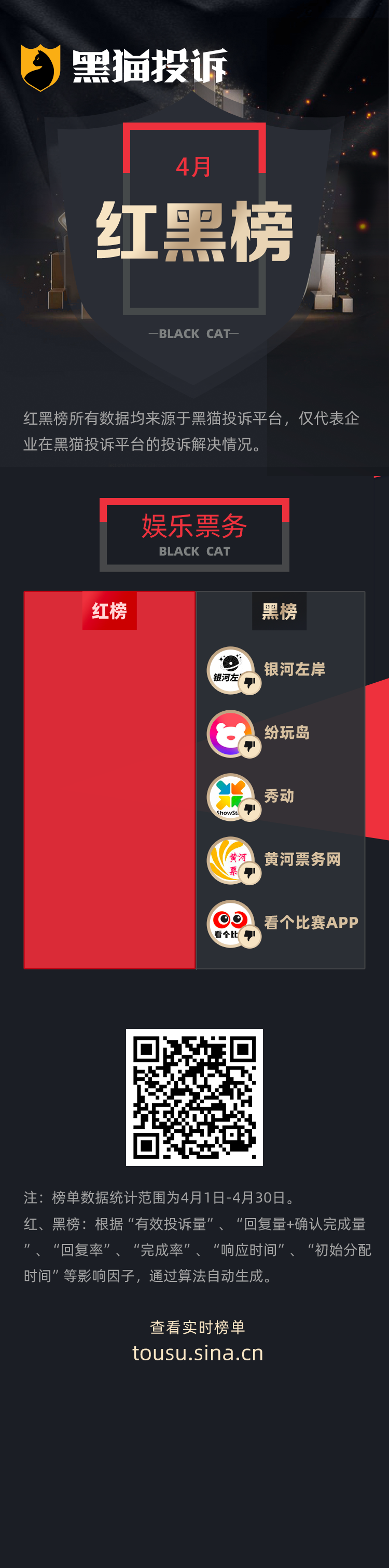 4月黑猫投诉娱乐票务领域企业红黑榜：银河左岸不遵守买新退旧公告拒绝退款  第1张