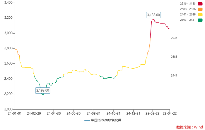 年报双降	，一季报倍增，钾肥龙头亚钾国际能上演“V型反转	”吗？  第4张