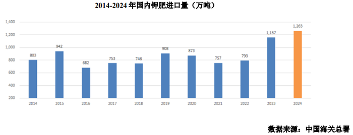 年报双降，一季报倍增，钾肥龙头亚钾国际能上演“V型反转	”吗？  第6张