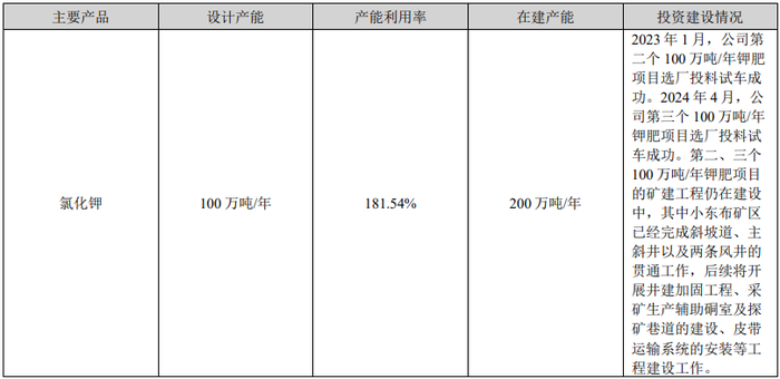 年报双降，一季报倍增	，钾肥龙头亚钾国际能上演“V型反转”吗？  第7张