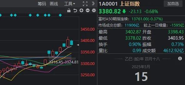 昨天尾盘涨停	，今天尾盘跳水，换手率超1000%！这只ETF什么来头？  第1张