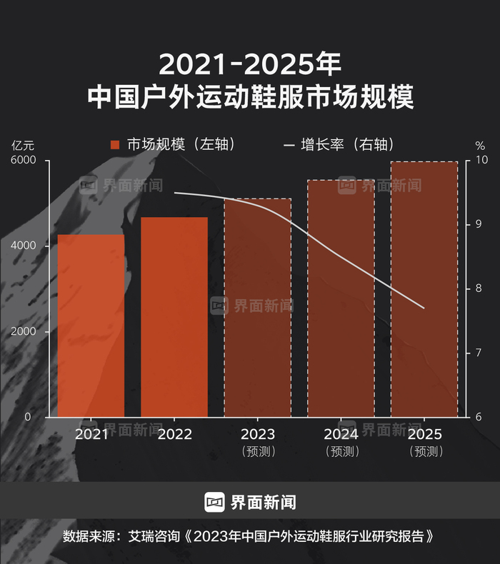 商业头条No.72｜缔造户外黑马：钟承湛详解凯乐石爆红秘密  第7张