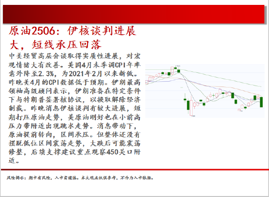 中天期货:棕榈震荡回落 白糖走势不稳  第5张