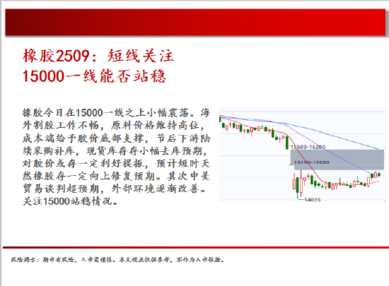 中天期货:棕榈震荡回落 白糖走势不稳  第19张