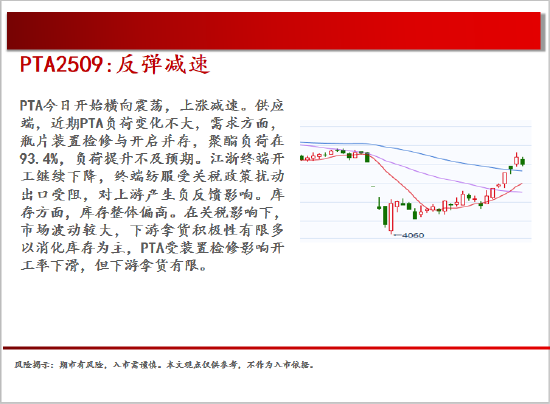 中天期货:棕榈震荡回落 白糖走势不稳  第18张