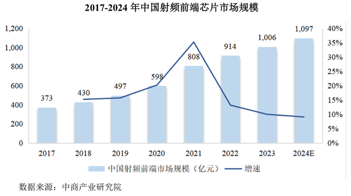 昂瑞微冲科创板：3年累亏超8亿元，存货跌价计提存蹊跷  第9张