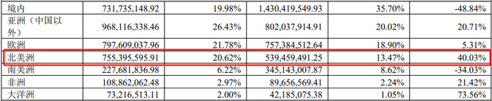 万元单价失守	，产能空置三成，LED显示龙头艾比森增长失速  第8张
