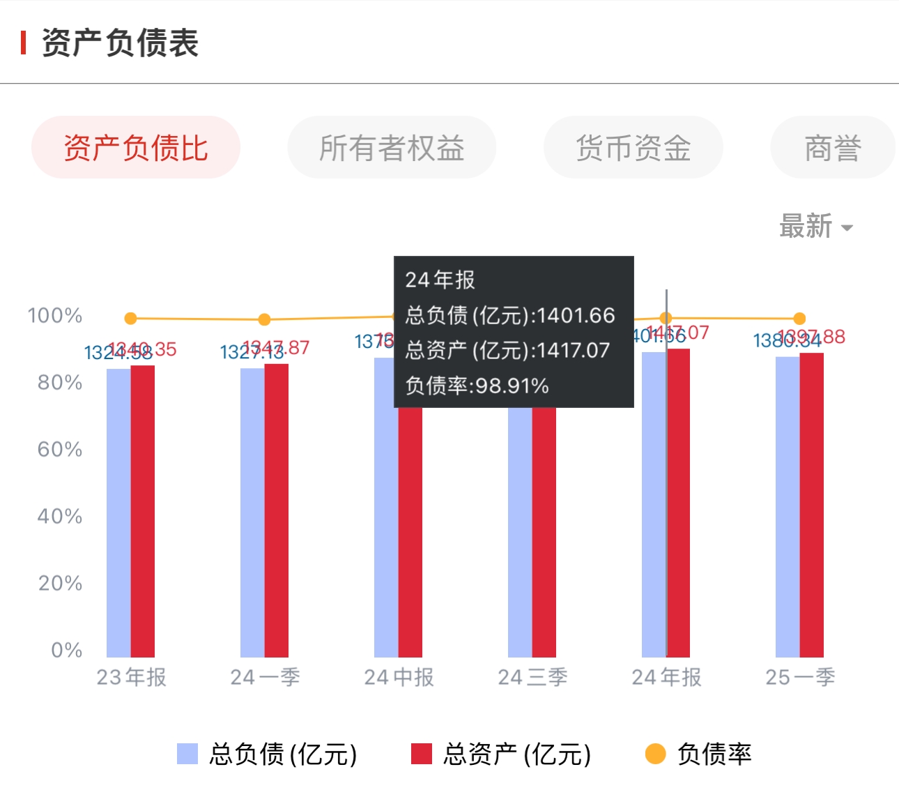 海航2024年业绩转亏“大变脸”，负债率高居不下，汇兑损失拖后腿  第3张