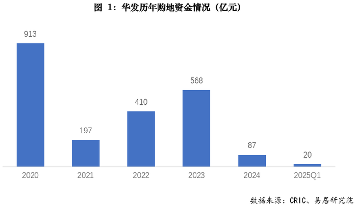 华发系人事“大换血”：格力地产董事长离任，华发股份高管换防  第2张