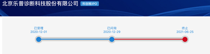 “乐普系	”蒲忠杰打造第五个上市公司，睿健医疗独立性遭质疑  第3张