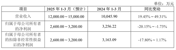 “乐普系	”蒲忠杰打造第五个上市公司，睿健医疗独立性遭质疑  第7张
