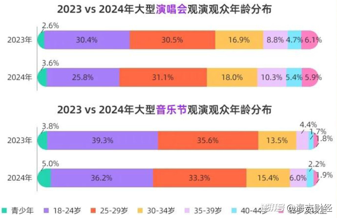 音乐节困于流量 第2张 音乐节困于流量 第2张