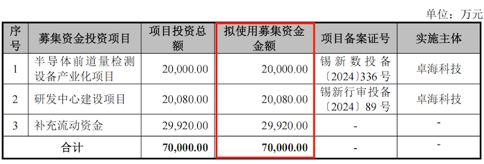 IPO雷达｜卓海科技转战北交所：去年增收不增利	，两年内新增71项专利含金量存疑  第2张
