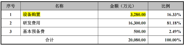 IPO雷达｜卓海科技转战北交所：去年增收不增利，两年内新增71项专利含金量存疑  第6张
