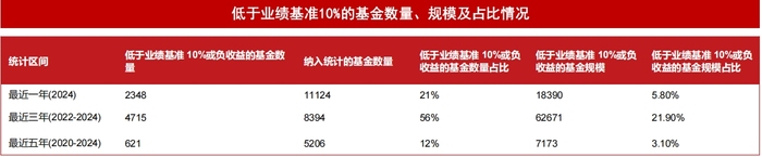 【深度】直击公募“价值革命	”：未来怎么变  第2张