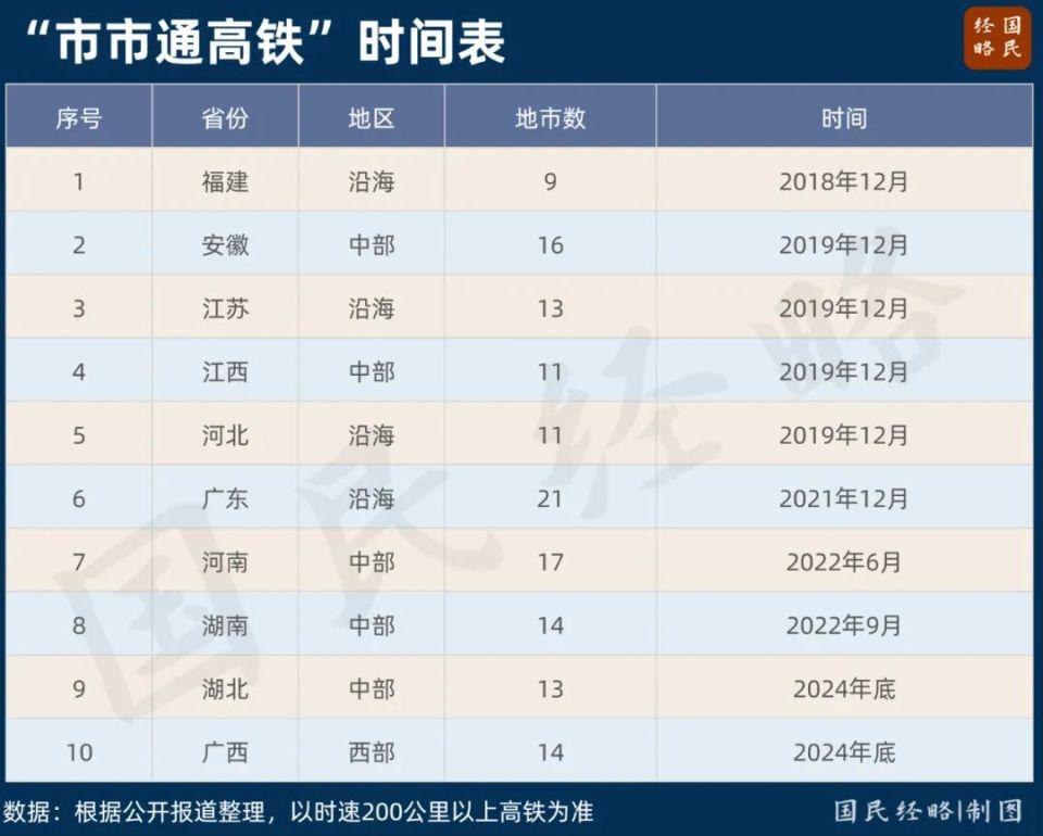 六省抱团，中国交通“第五极”来了  第2张
