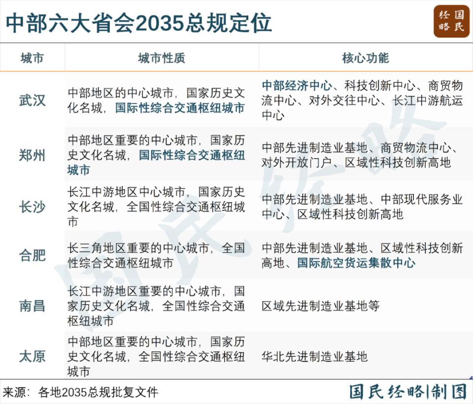 六省抱团，中国交通“第五极”来了  第3张