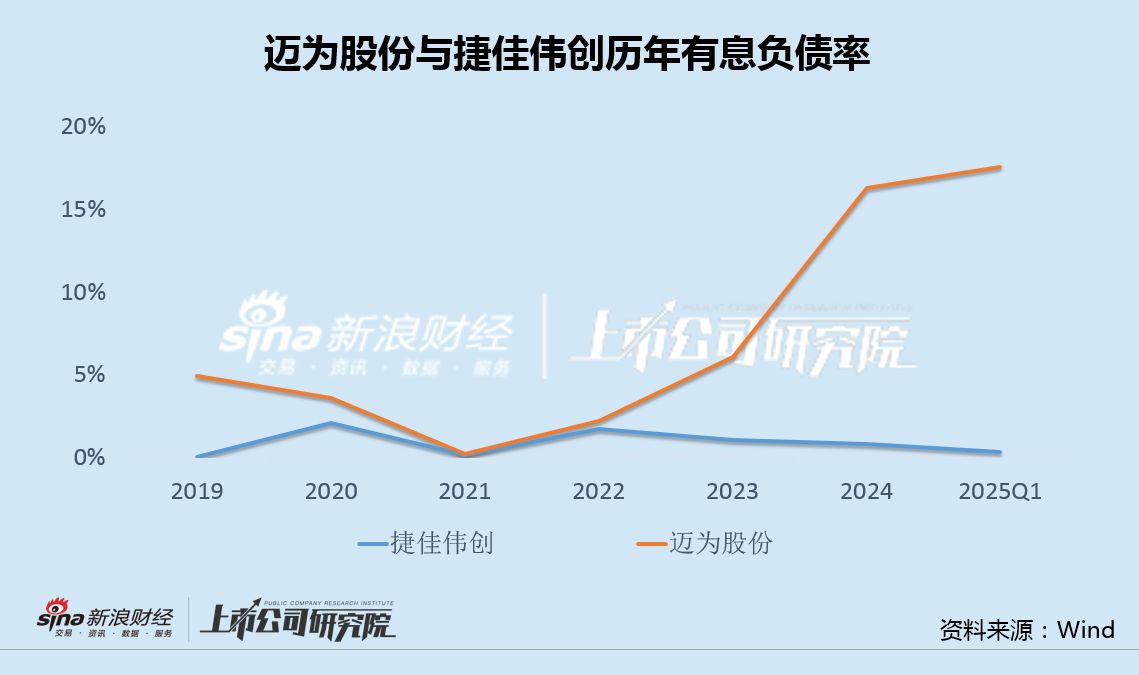 迈为股份股东减持背后：Q1净利罕见大降37% 