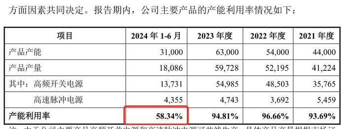 力源海纳IPO抽中现场检查：产能利用率骤降，多个大客户去年业绩大降  第6张
