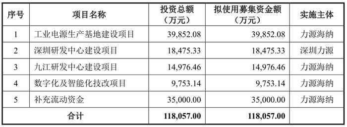 力源海纳IPO抽中现场检查：产能利用率骤降	，多个大客户去年业绩大降  第7张