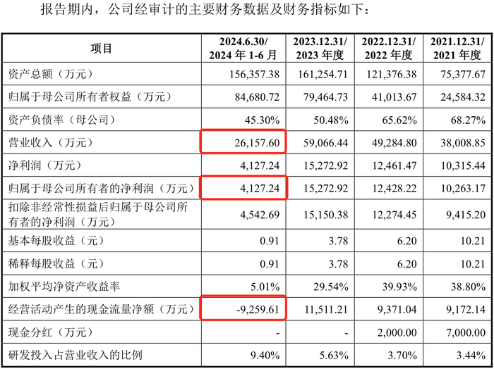 力源海纳IPO抽中现场检查：产能利用率骤降	，多个大客户去年业绩大降  第5张