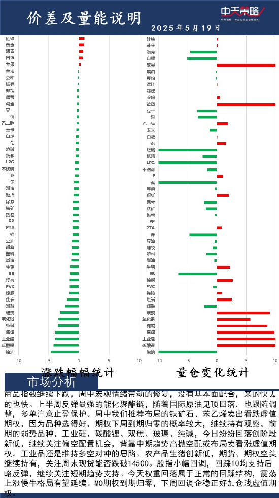 中天策略:5月19日市场分析  第2张