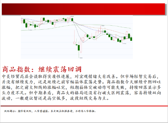 中天期货:商品指数继续震荡回调 尿素持续震荡 第2张 中天期货:商品指数继续震荡回调 尿素持续震荡 第2张