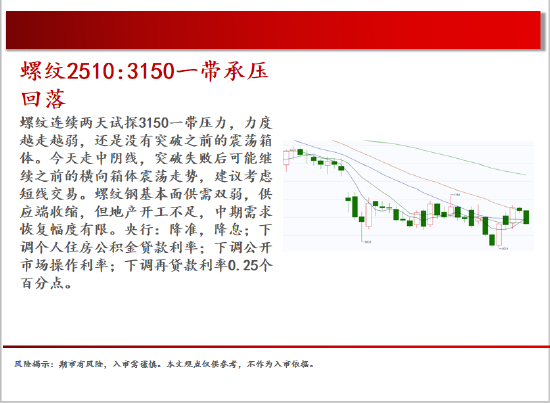 中天期货:商品指数继续震荡回调 尿素持续震荡 第6张 中天期货:商品指数继续震荡回调 尿素持续震荡 第6张