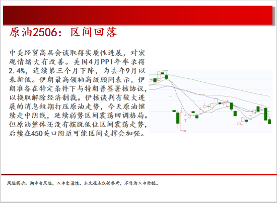 中天期货:商品指数继续震荡回调 尿素持续震荡 第5张 中天期货:商品指数继续震荡回调 尿素持续震荡 第5张