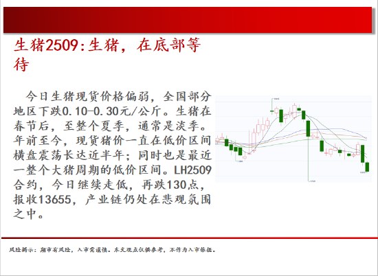 中天期货:商品指数继续震荡回调 尿素持续震荡 第4张 中天期货:商品指数继续震荡回调 尿素持续震荡 第4张