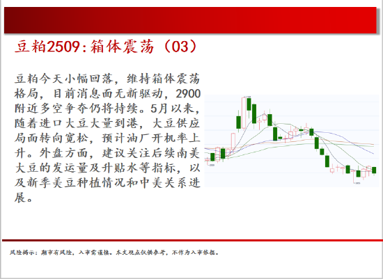 中天期货:商品指数继续震荡回调 尿素持续震荡 第9张 中天期货:商品指数继续震荡回调 尿素持续震荡 第9张