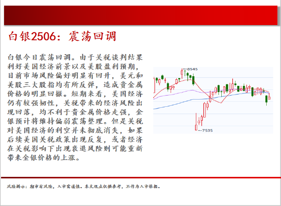 中天期货:商品指数继续震荡回调 尿素持续震荡 第11张 中天期货:商品指数继续震荡回调 尿素持续震荡 第11张