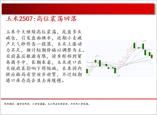 中天期货:商品指数继续震荡回调 尿素持续震荡 第7张 中天期货:商品指数继续震荡回调 尿素持续震荡 第7张