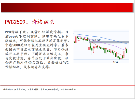 中天期货:商品指数继续震荡回调 尿素持续震荡 第17张 中天期货:商品指数继续震荡回调 尿素持续震荡 第17张